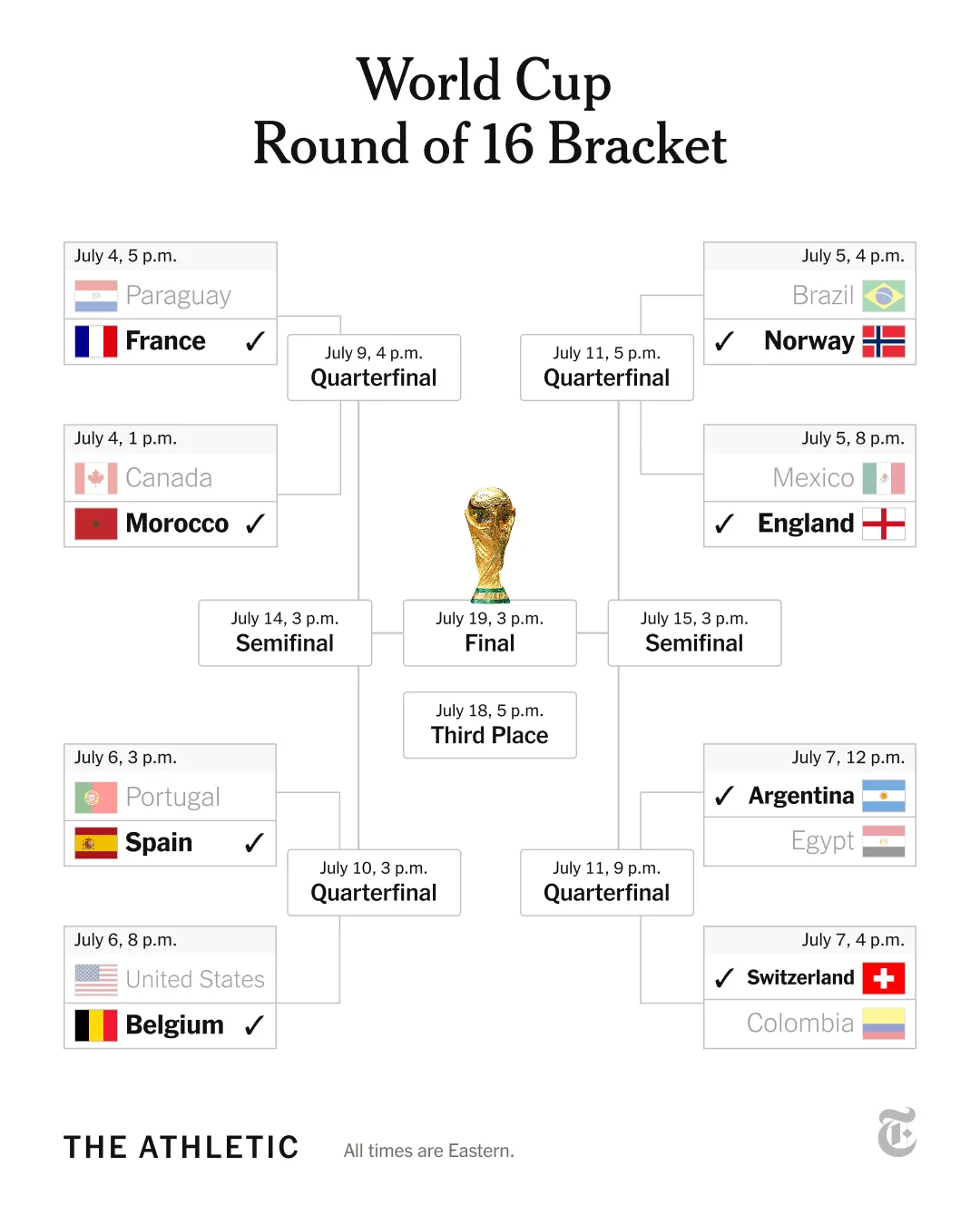 Exciting Matchups in the World Cup Quarterfinals: Predictions and Analysis