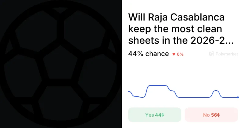 Exploring the Morocco Botola Pro: Predictions for the 2026-27 Season's Clean Sheets