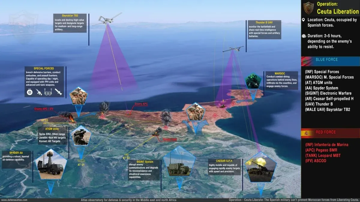 Moroccan Propaganda Declares Ambitious Plan to Capture Ceuta in Under Five Hours