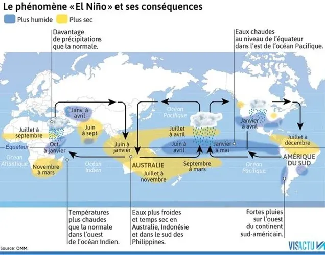 El Niño's Impact on Morocco: A Looming Threat of Drought