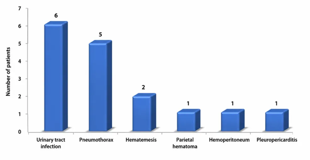 Long-Term Health Outcomes of Living Kidney Donors: A Comprehensive 26-Year Study