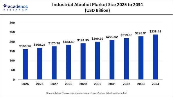 The Resurgence of Alcohol Companies: Analyzing Market Trends